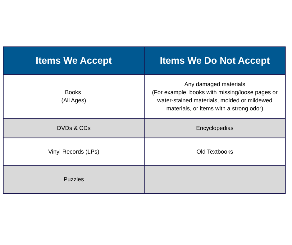 chart stating what the library does and does not accept